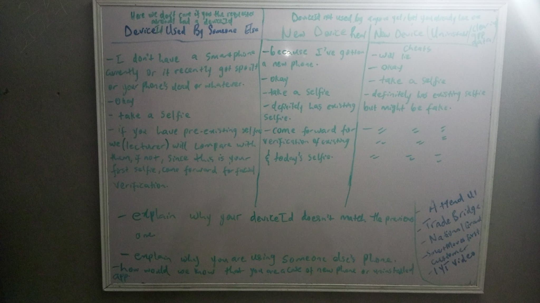 Whiteboard notes working through Attend's device and selfie verification edge cases